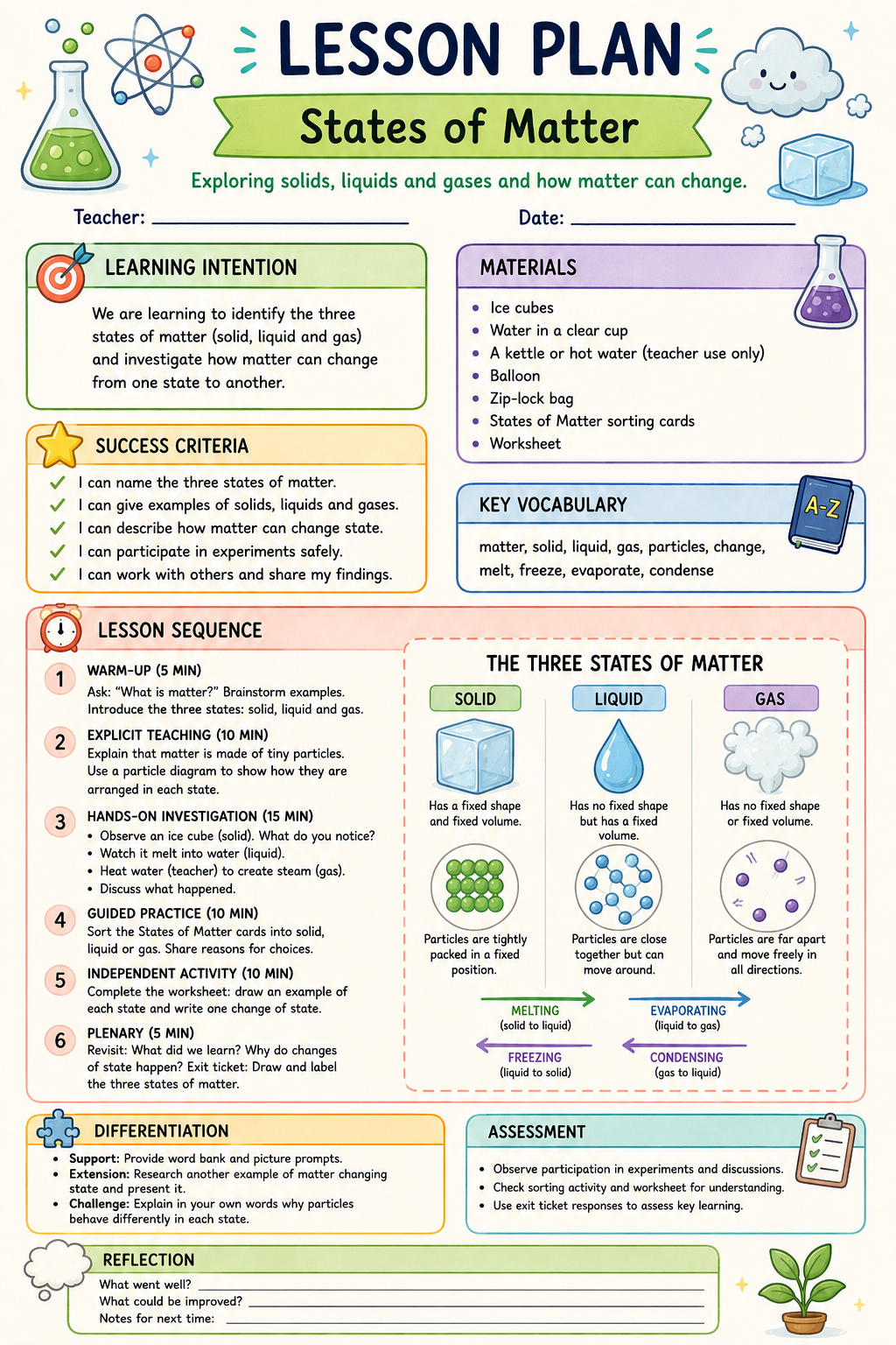 States of Matter — Science Lesson Plan
